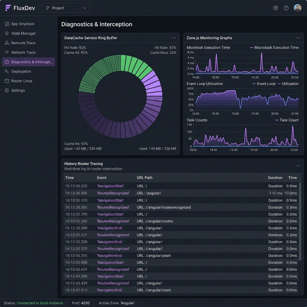 Diagnostics Panel data visualization